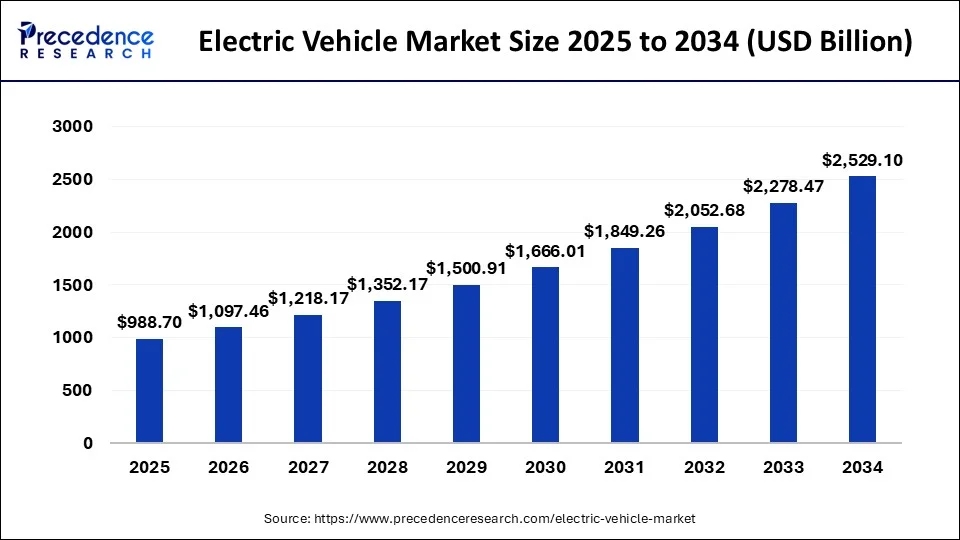 electric vehicle